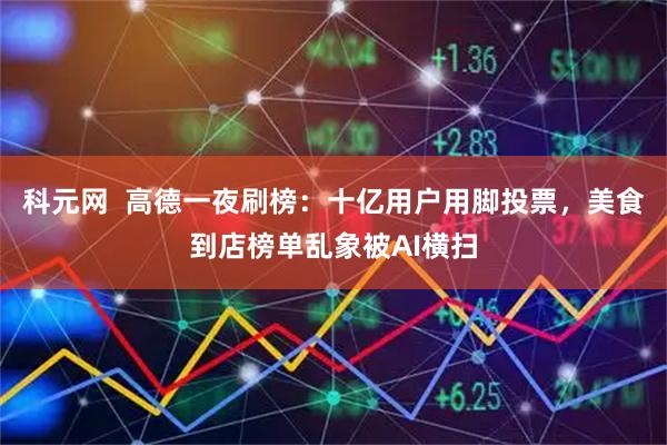 科元网  高德一夜刷榜：十亿用户用脚投票，美食到店榜单乱象被AI横扫